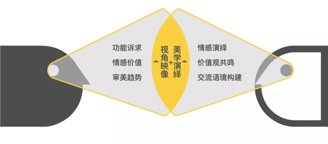 企业品牌设计与策划_深圳品牌设计公司排名