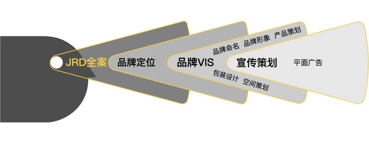 企业品牌设计与策划_深圳品牌设计公司排名