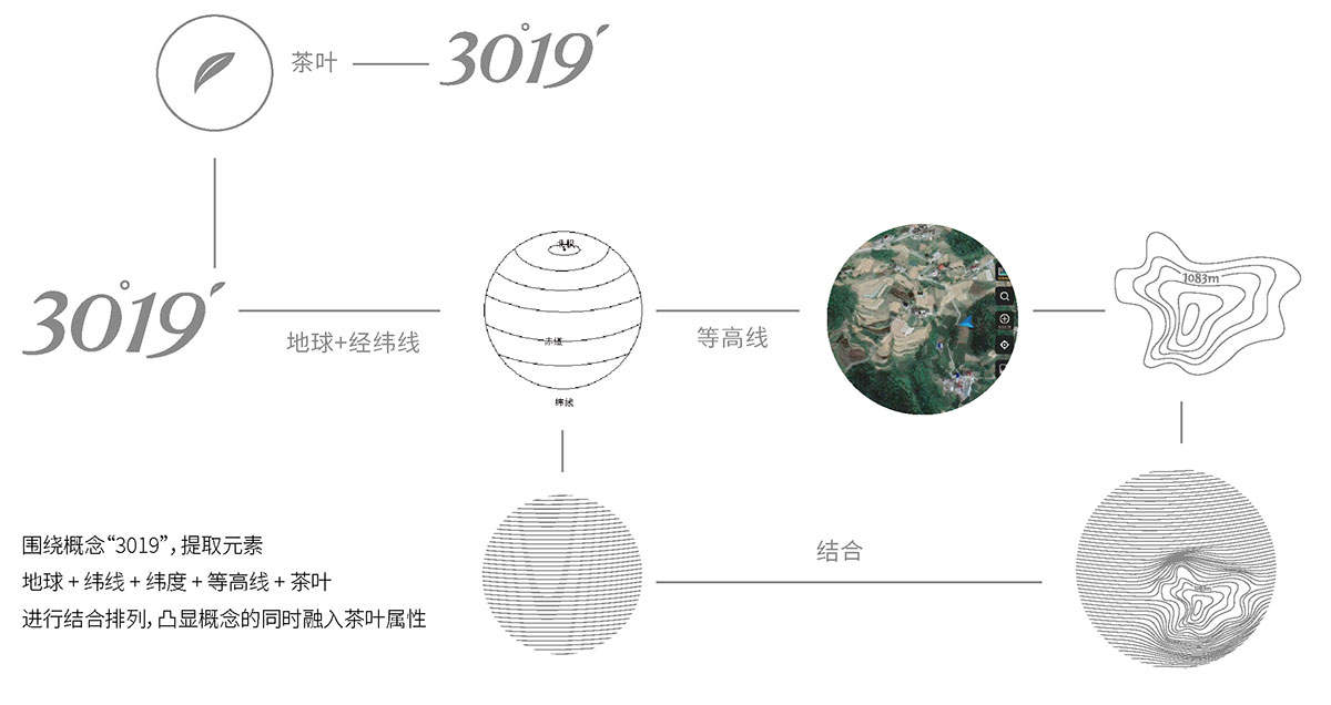 蓝焙-3019_品牌策划整合_品牌创意设计公司