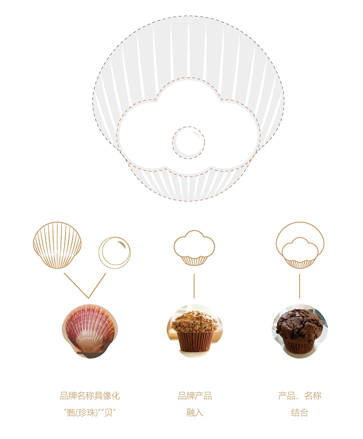 甄宇贝_品牌策划整合_品牌创意设计公司